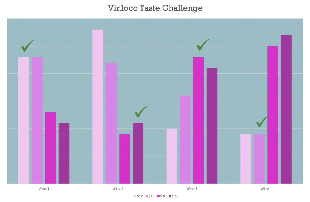 July 2016 Taste Test Challenge_bar chart